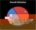 Utilization_OutcomeMeasures